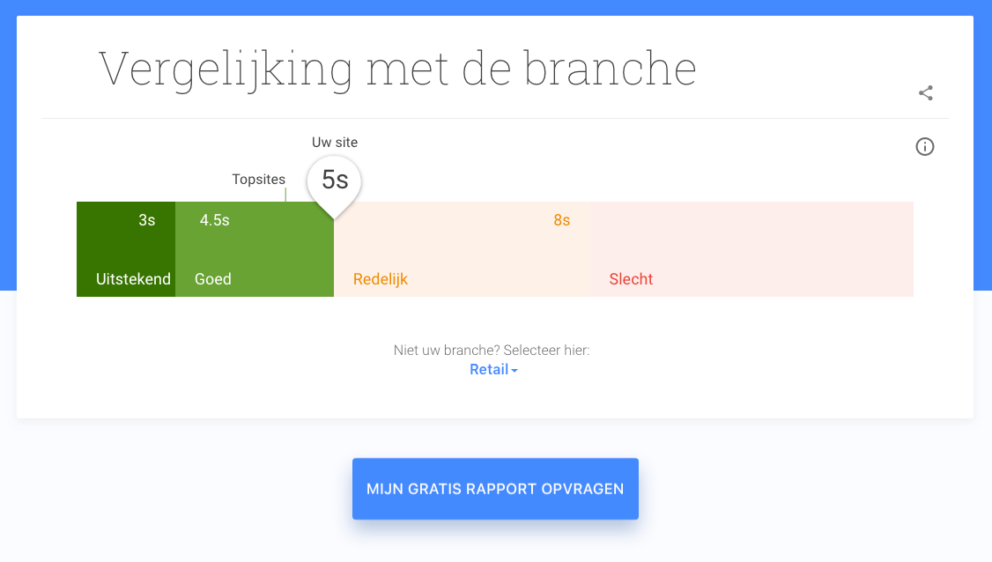 Gemiddelde laadtijd website Gemiddelde laadtijd website